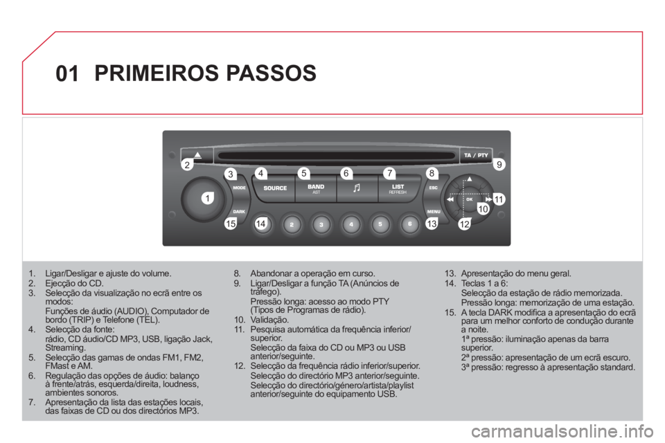 CITROEN DS3 2011 Manual do condutor (in Portuguese) 01
1 2
1011
13 14 153456 789
12
PRIMEIROS PASSOS
1. Ligar/Desligar e ajuste do volume.
2. Ejecção do CD.
3. Selecção da visualização no ecrã entre os
modos: CITROEN DS3 2011 Manual do condutor (in Portuguese) 01
1 2
1011
13 14 153456 789
12
PRIMEIROS PASSOS
1. Ligar/Desligar e ajuste do volume.
2. Ejecção do CD.
3. Selecção da visualização no ecrã entre os
modos: