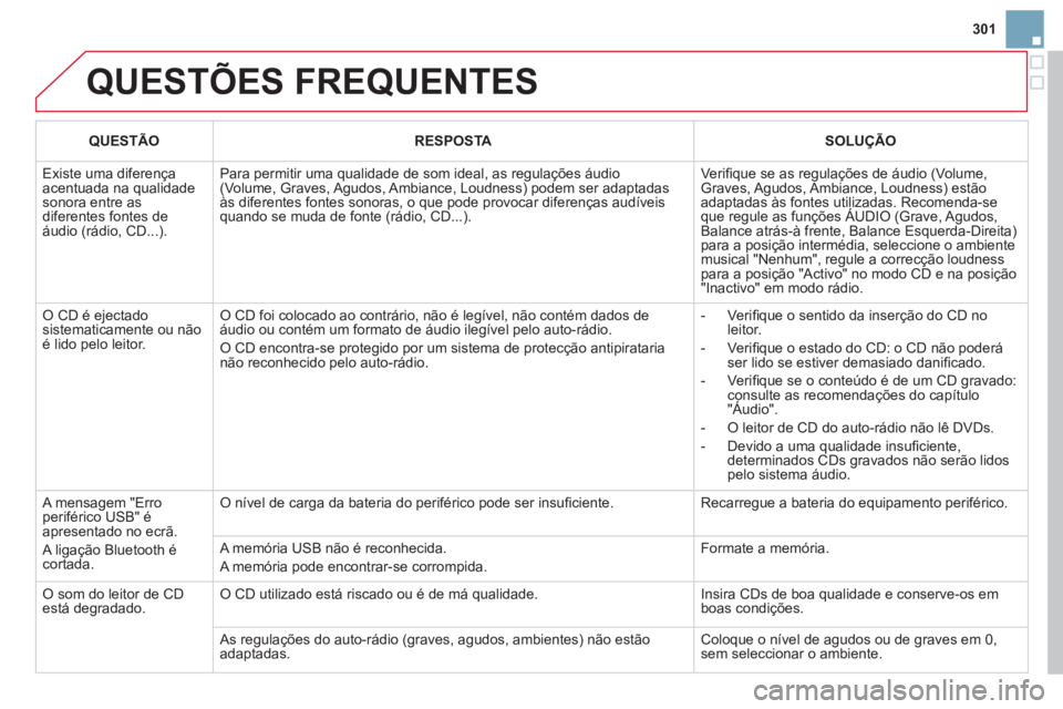 CITROEN DS3 2011 Manual do condutor (in Portuguese) 301
QUESTÕES FREQUENTES
QUESTÃO
RESPOSTA
SOLUÇÃO
Existe uma diferença
acentuada na qualidade
sonora entre as
diferentes fontes de
áudio (rádio, CD...). P CITROEN DS3 2011 Manual do condutor (in Portuguese) 301
QUESTÕES FREQUENTES
QUESTÃO
RESPOSTA
SOLUÇÃO
Existe uma diferença
acentuada na qualidade
sonora entre as
diferentes fontes de
áudio (rádio, CD...). P