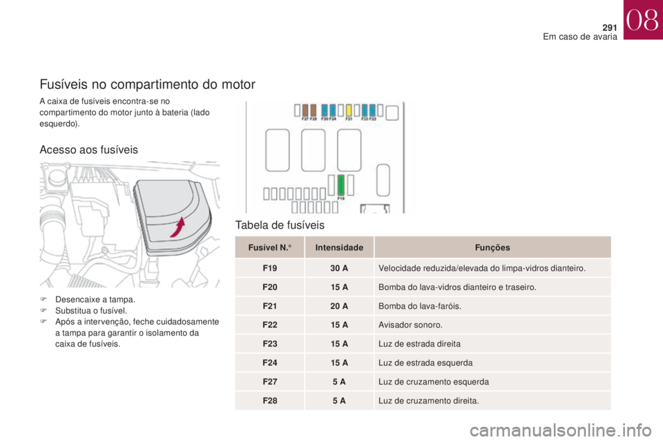 CITROEN DS4 2017 Manual do condutor (in Portuguese) 291
DS4_pt_Chap08_en-cas-de-panne_ed01-2016
A caixa de fusíveis encontra-se no
compartimento do motor junto à bateria (lado
esquerdo).
Fusíveis no compartimento do motor
Fu sí vel N.°Intensidad CITROEN DS4 2017 Manual do condutor (in Portuguese) 291
DS4_pt_Chap08_en-cas-de-panne_ed01-2016
A caixa de fusíveis encontra-se no
compartimento do motor junto à bateria (lado
esquerdo).
Fusíveis no compartimento do motor
Fu sí vel N.°Intensidad