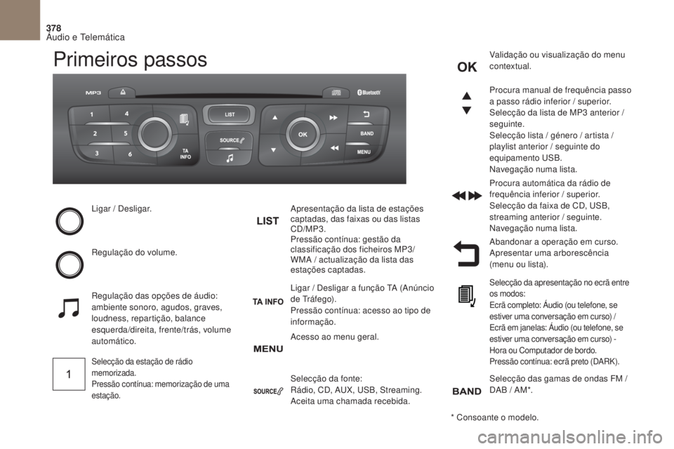 CITROEN DS4 2017 Manual do condutor (in Portuguese) 378
DS4_ pt _Chap10c _ RD5 _ed01-2016
Primeiros passos
Ligar / Desligar.
Regulação do volume.
Selecção da estação de rádio
memorizada.
Pressão contínua: memorização de uma
estação.
Apre CITROEN DS4 2017 Manual do condutor (in Portuguese) 378
DS4_ pt _Chap10c _ RD5 _ed01-2016
Primeiros passos
Ligar / Desligar.
Regulação do volume.
Selecção da estação de rádio
memorizada.
Pressão contínua: memorização de uma
estação.
Apre