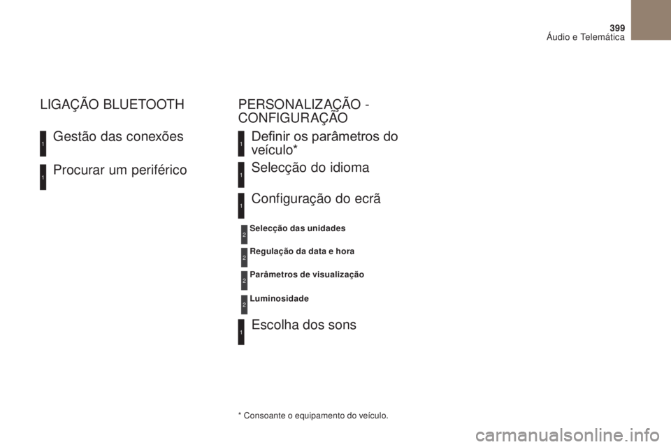 CITROEN DS4 2017 Manual do condutor (in Portuguese) 399
DS4_ pt _Chap10c _ RD5 _ed01-2016
Procurar um periférico
ge
stão das conexões
LI
gAç
ã
O
BLUETOOTH
Definir os parâmetros do
veículo*
Escolha dos sons Selecção do idioma
Configuração CITROEN DS4 2017 Manual do condutor (in Portuguese) 399
DS4_ pt _Chap10c _ RD5 _ed01-2016
Procurar um periférico
ge
stão das conexões
LI
gAç
ã
O
BLUETOOTH
Definir os parâmetros do
veículo*
Escolha dos sons Selecção do idioma
Configuração