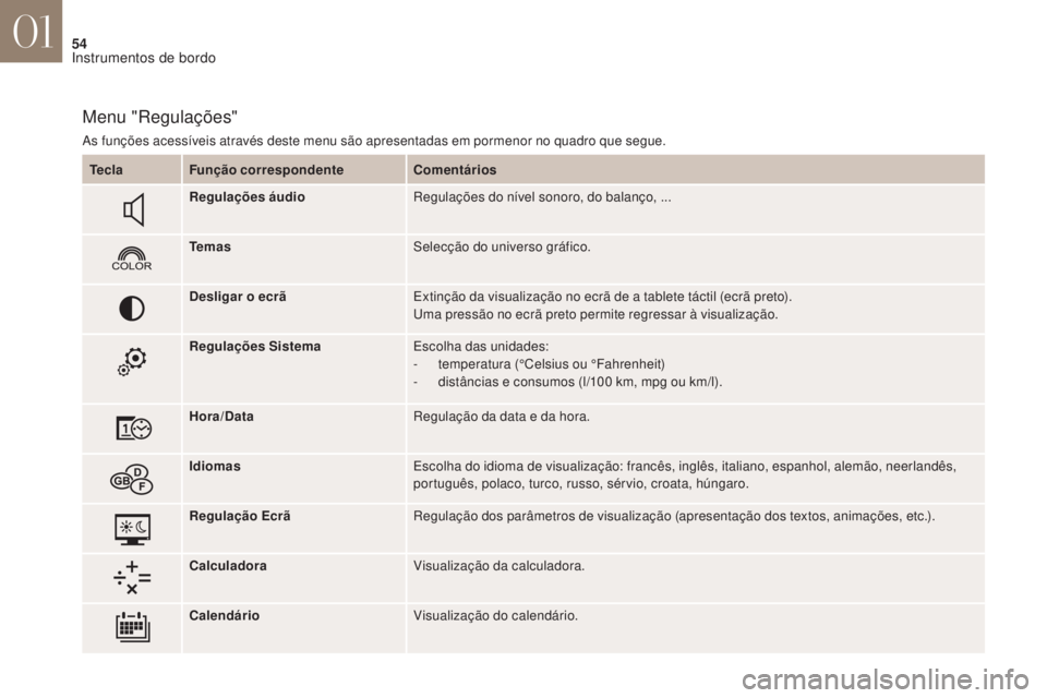 CITROEN DS4 2017 Manual do condutor (in Portuguese) 54
DS4_ pt _Chap01_instruments- de-bord_ed01-2016
Menu "Regulações"
As funções acessíveis através deste menu são apresentadas em pormenor no quadro que segue.Tecla Função corresponden CITROEN DS4 2017 Manual do condutor (in Portuguese) 54
DS4_ pt _Chap01_instruments- de-bord_ed01-2016
Menu "Regulações"
As funções acessíveis através deste menu são apresentadas em pormenor no quadro que segue.Tecla Função corresponden