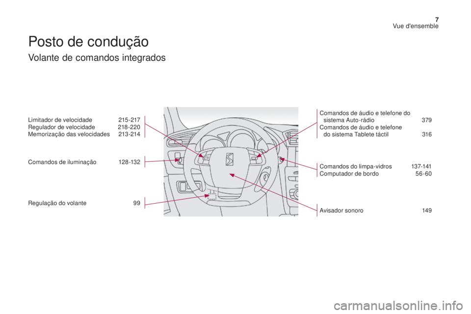 CITROEN DS4 2017  Manual do condutor (in Portuguese) 7
DS4_pt_Chap00b_vue-ensemble_ed01-2016
Posto de condução
Volante de comandos integrados
Limitador de velocidade 215 -217
Regulador de velocidade 2 18-220
Memorização das velocidades
 2

13-214
Co