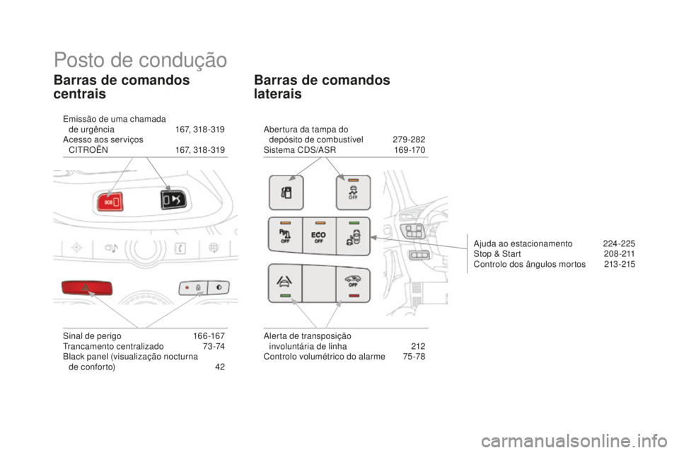 CITROEN DS4 2016 Manual do condutor (in Portuguese) DS4_pt_Chap00b_vue-ensemble_ed03-2015
Emissão de uma chamada de urgência 1 67, 318 -319
Acesso aos serviços CITROËN
1
67, 318 - 319Abertura da tampa do
depósito de combustível
2
79-282
CITROEN DS4 2016 Manual do condutor (in Portuguese) DS4_pt_Chap00b_vue-ensemble_ed03-2015
Emissão de uma chamada de urgência 1 67, 318 -319
Acesso aos serviços CITROËN
1
67, 318 - 319Abertura da tampa do
depósito de combustível
2
79-282