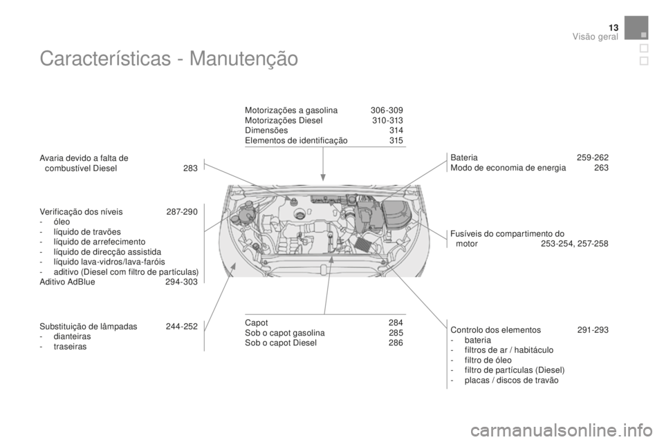 CITROEN DS4 2016 Manual do condutor (in Portuguese) 13
DS4_pt_Chap00b_vue-ensemble_ed03-2015
Características - Manutenção
Avaria devido a falta de combustível Diesel 2 83
Verificação dos níveis
2
87-290
-
óleo
-
l
íquido de travões
CITROEN DS4 2016 Manual do condutor (in Portuguese) 13
DS4_pt_Chap00b_vue-ensemble_ed03-2015
Características - Manutenção
Avaria devido a falta de combustível Diesel 2 83
Verificação dos níveis
2
87-290
-
óleo
-
l
íquido de travões