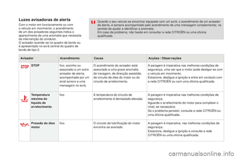 CITROEN DS4 2016  Manual do condutor (in Portuguese) DS4_pt_Chap01_controle-de-marche_ed03-2015
Luzes avisadoras de alerta
Com o motor em funcionamento ou com 
o veículo em movimento, o acendimento 
de um dos avisadores seguintes indica o 
aparecimento