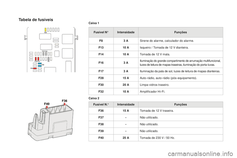 CITROEN DS4 2016 Manual do condutor (in Portuguese) DS4_pt_Chap09_info-pratiques_ed03-2015
Caixa 1FusÃvel N° Intensidade Funções
F8 3
ASirene do alarme, calculador do alarme.
F13 10
AIsqueiro / Tomada de 12
V dianteira.
F14 10
ATomada de CITROEN DS4 2016 Manual do condutor (in Portuguese) DS4_pt_Chap09_info-pratiques_ed03-2015
Caixa 1FusÃvel N° Intensidade Funções
F8 3
ASirene do alarme, calculador do alarme.
F13 10
AIsqueiro / Tomada de 12
V dianteira.
F14 10
ATomada de