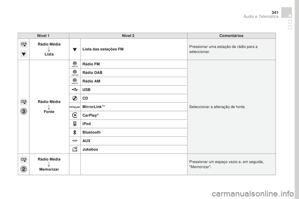 CITROEN DS4 2016 Manual do condutor (in Portuguese) 3
2
341
DS4_pt_Chap12c_SMEGplus_ed03-2015
Nível 1Nível 2 Comentários
Rádio Média
Lista Lista das estações FM
Pressionar uma estação de rádio para a
seleccionar.
Rádio Média Fonte Rádio F CITROEN DS4 2016 Manual do condutor (in Portuguese) 3
2
341
DS4_pt_Chap12c_SMEGplus_ed03-2015
Nível 1Nível 2 Comentários
Rádio Média
Lista Lista das estações FM
Pressionar uma estação de rádio para a
seleccionar.
Rádio Média Fonte Rádio F