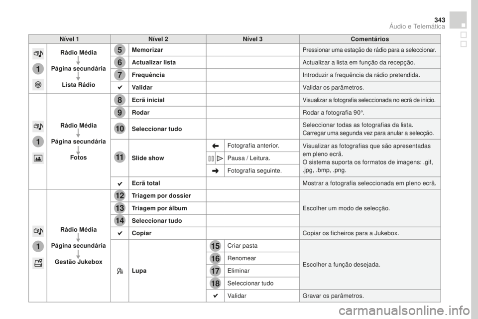 CITROEN DS4 2016 Manual do condutor (in Portuguese) 15
5
12
8
16
6
13
9
17
7
14
10
11
18
1
1
1
343
DS4_pt_Chap12c_SMEGplus_ed03-2015
Nível 1Nível 2 Nível 3 Comentários
Rádio Média
pá
gina secundária Lista Rádio Memorizar
Pressionar uma estaç CITROEN DS4 2016 Manual do condutor (in Portuguese) 15
5
12
8
16
6
13
9
17
7
14
10
11
18
1
1
1
343
DS4_pt_Chap12c_SMEGplus_ed03-2015
Nível 1Nível 2 Nível 3 Comentários
Rádio Média
pá
gina secundária Lista Rádio Memorizar
Pressionar uma estaç