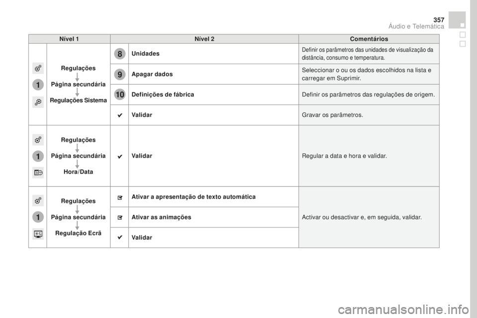 CITROEN DS4 2016  Manual do condutor (in Portuguese) 1
8
9
10
1
1
357
DS4_pt_Chap12c_SMEGplus_ed03-2015
Nível 1Nível 2 Comentários
Regulações
pá

gina secundária
Regulações Sistema Unidades
Definir os parâmetros das unidades de visualização 