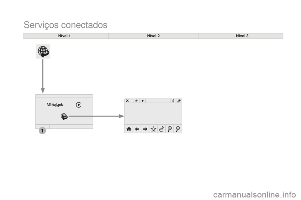 CITROEN DS4 2016  Manual do condutor (in Portuguese) 1
DS4_pt_Chap12c_SMEGplus_ed03-2015
Serviços conectados
Nível 1Nível 2Nível 3 