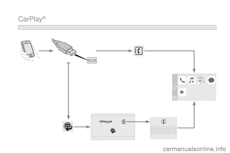 CITROEN DS4 2016 Manual do condutor (in Portuguese) DS4_pt_Chap12c_SMEGplus_ed03-2015
CarPlay® CITROEN DS4 2016 Manual do condutor (in Portuguese) DS4_pt_Chap12c_SMEGplus_ed03-2015
CarPlay®