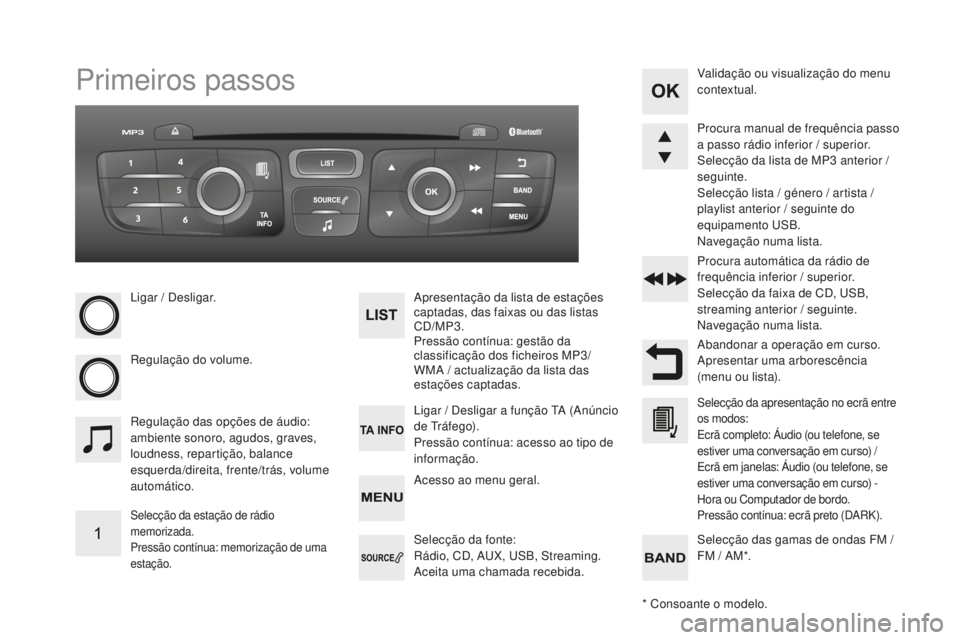CITROEN DS4 2016  Manual do condutor (in Portuguese) DS4_pt_Chap12d_RD5_ed03-2015
Primeiros passos
Ligar / Desligar.
Regulação do volume.
Selecção da estação de rádio 
memorizada.
Pressão contínua: memorização de uma 
estação.
Apresentaçã