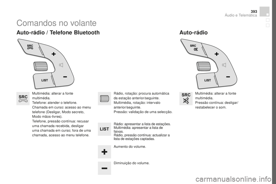 CITROEN DS4 2016  Manual do condutor (in Portuguese) 393
DS4_pt_Chap12d_RD5_ed03-2015
Comandos no volante
Auto-rádio
Auto-rádio / Telefone Bluetooth
Multimédia: alterar a fonte 
multimédia.
Telefone: atender o telefone.
Chamada em curso: acesso ao m