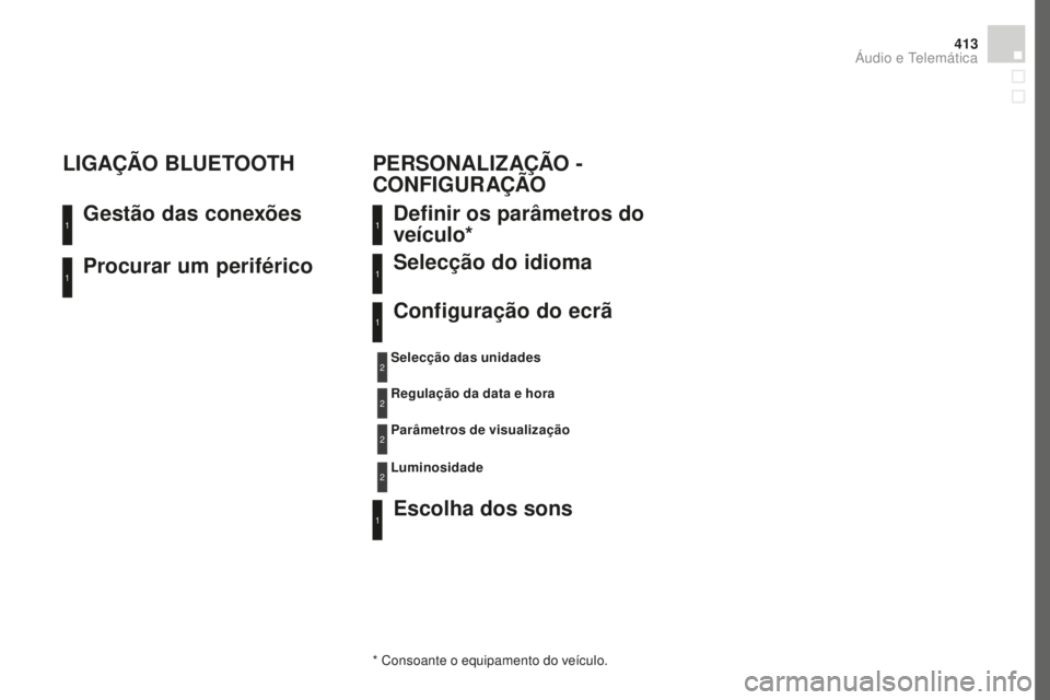 CITROEN DS4 2016  Manual do condutor (in Portuguese) 413
DS4_pt_Chap12d_RD5_ed03-2015
procurar um periférico Gestão das conexões
LIGA
çÃ
 O BLUETOOTH
de

finir os parâmetros do 
veículo*
Escolha dos sons Selecção do idioma
Configuração do ecr