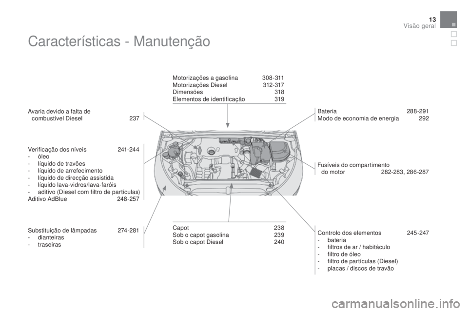 CITROEN DS4 2015 Manual do condutor (in Portuguese) 13
DS4_pt_Chap00b_vue-ensemble_ed02-2015
Características - Manutenção
Avaria devido a falta de combustível Diesel 23 7
Verificação dos níveis
2
41-244
-
óleo
-
l
íquido de travões
- CITROEN DS4 2015 Manual do condutor (in Portuguese) 13
DS4_pt_Chap00b_vue-ensemble_ed02-2015
Características - Manutenção
Avaria devido a falta de combustível Diesel 23 7
Verificação dos níveis
2
41-244
-
óleo
-
l
íquido de travões
-