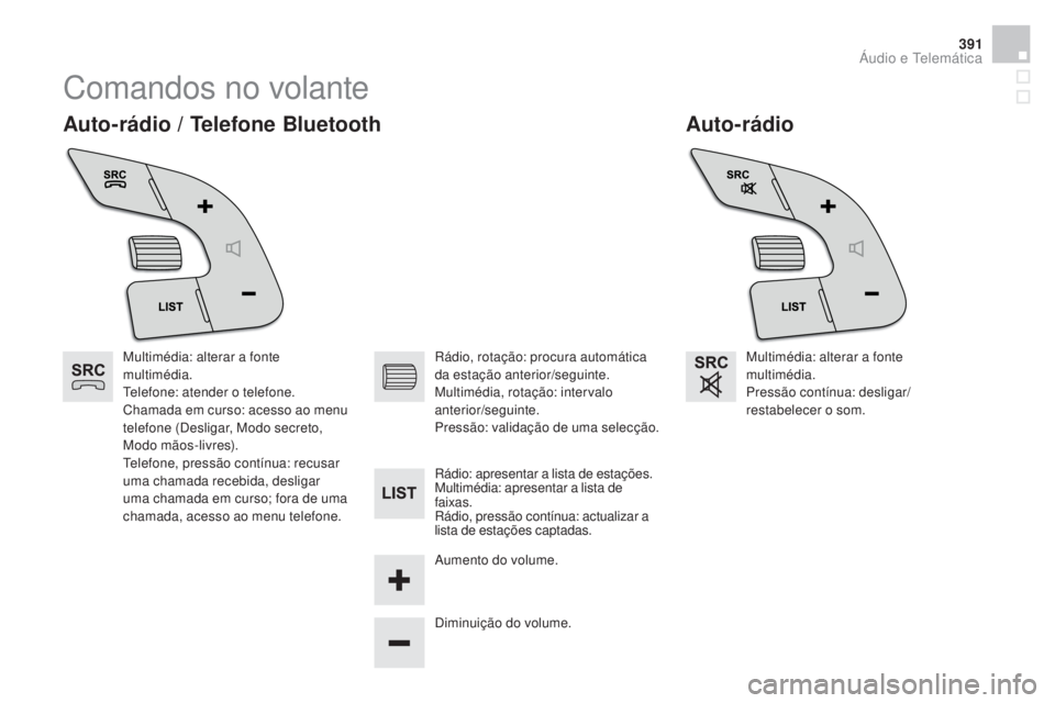 CITROEN DS4 2015  Manual do condutor (in Portuguese) 391
DS4_pt_Chap12d_RD5_ed02-2015
Comandos no volante
Auto-rádio
Auto-rádio / Telefone Bluetooth
Multimédia: alterar a fonte 
multimédia.
Telefone: atender o telefone.
Chamada em curso: acesso ao m