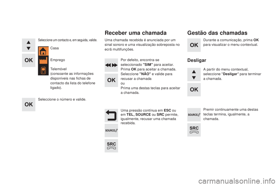 CITROEN DS4 2015  Manual do condutor (in Portuguese) DS4_pt_Chap12d_RD5_ed02-2015
Durante a comunicação, prima OK 
para visualizar o menu contextual.
Uma pressão contínua em ESC  ou 
em TEL,  SOURCE  ou SRC permite, 
igualmente, recusar uma chamada 