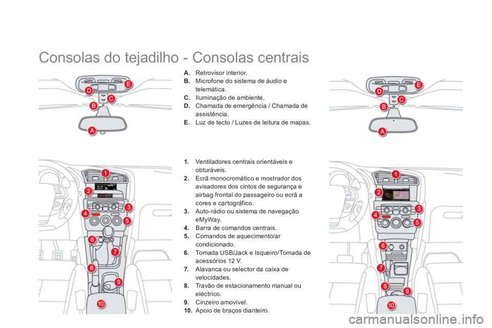 CITROEN DS4 2014  Manual do condutor (in Portuguese)   Consolas do tejadilho - Consolas centrais 
 
 
 
 
A. 
 Retrovisor interior. 
   
B. 
  Microfone do sistema de áudio e 
telemática. 
   
C. 
  Iluminação de ambiente. 
   
D. 
  Chamada de emer