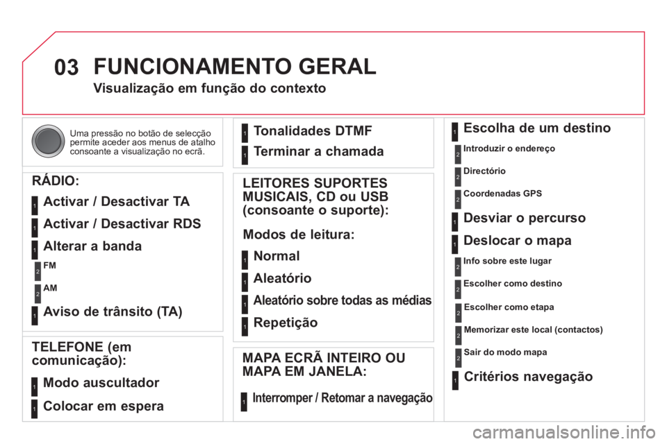 CITROEN DS4 2014  Manual do condutor (in Portuguese) 03
  Uma pressão no botão de selecção 
permite aceder aos menus de atalho 
consoante a visualização no ecrã.  
 
FUNCIONAMENTO GERAL 
 
 
 
 
 
 
 
Visualização em função do contexto 
   
R