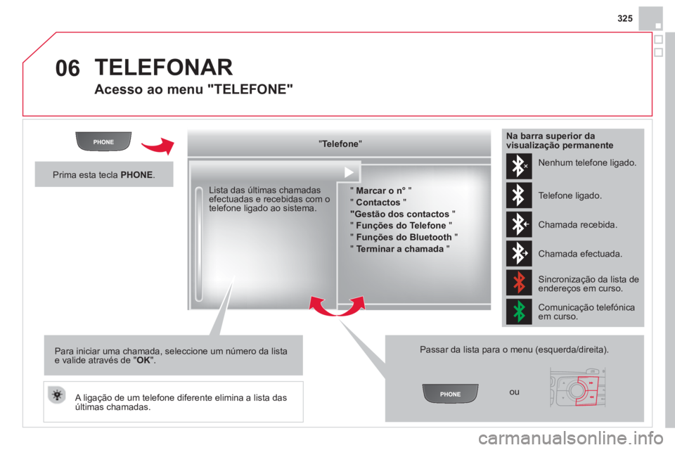 CITROEN DS4 2014  Manual do condutor (in Portuguese) 06
325
  TELEFONAR 
 
 
Acesso ao menu "TELEFONE" 
 
 
" Telefone 
"  
   
"  Marcar o n° 
 " 
  "  Contactos 
 " 
   
"Gestão dos contactos 
 " 
  "  Funções do Telefone 
 " 
  "  Funções do Bl