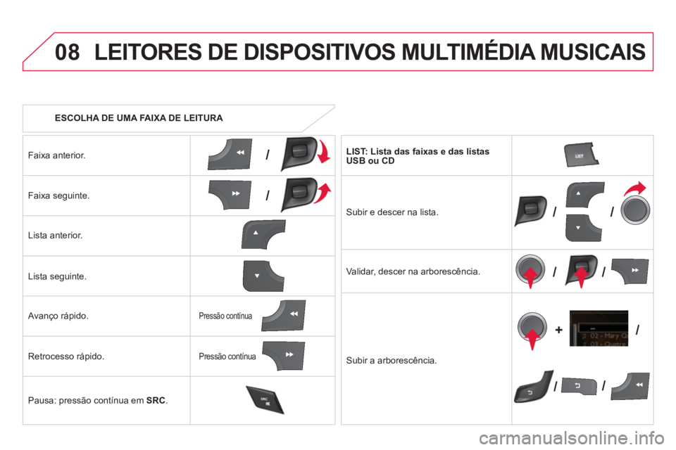 CITROEN DS4 2014 Manual do condutor (in Portuguese) 08
/
/
//
//
// +/
ESCOLHA DE UMA FAIXA DE LEITURA
LEITORES DE DISPOSITIVOS MULTIMÉDIA MUSICAIS
Faixa anterior.
Faixa seguinte.
Lista anterior.
Lista seguinte.
CITROEN DS4 2014 Manual do condutor (in Portuguese) 08
/
/
//
//
// +/
ESCOLHA DE UMA FAIXA DE LEITURA
LEITORES DE DISPOSITIVOS MULTIMÉDIA MUSICAIS
Faixa anterior.
Faixa seguinte.
Lista anterior.
Lista seguinte.