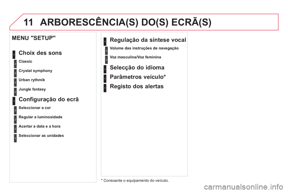 CITROEN DS4 2014 Manual do condutor (in Portuguese) 11 ARBORESCÊNCIA(S) DO(S) ECRÃ(S)
2
1
2
2
Crystal symphony
Urban rythmik
MENU "SETUP"
Choix des sons
Classic
2
Jungle fantasy
*
Consoante o equipame CITROEN DS4 2014 Manual do condutor (in Portuguese) 11 ARBORESCÊNCIA(S) DO(S) ECRÃ(S)
2
1
2
2
Crystal symphony
Urban rythmik
MENU "SETUP"
Choix des sons
Classic
2
Jungle fantasy
*
Consoante o equipame