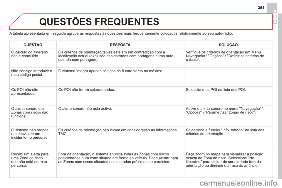 CITROEN DS4 2014 Manual do condutor (in Portuguese) 351
QUESTÕES FREQUENTES
A tabela apresentada em seguida agrupa as respostas às questões mais frequentemente colocadas relativamente ao seu auto-rádio.
QUESTÃO
RESPOSTA
CITROEN DS4 2014 Manual do condutor (in Portuguese) 351
QUESTÕES FREQUENTES
A tabela apresentada em seguida agrupa as respostas às questões mais frequentemente colocadas relativamente ao seu auto-rádio.
QUESTÃO
RESPOSTA
