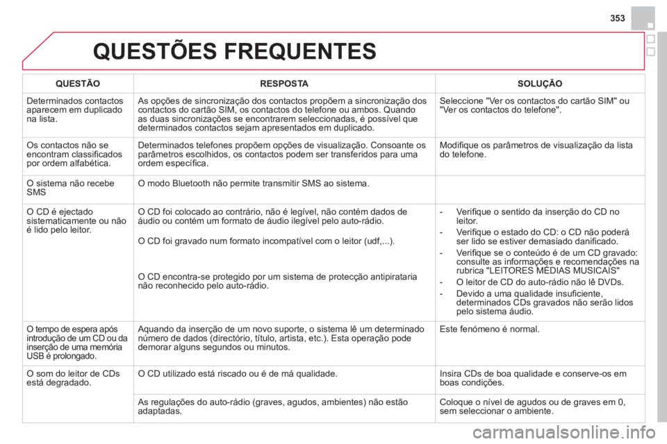 CITROEN DS4 2014  Manual do condutor (in Portuguese) 353
  QUESTÕES FREQUENTES 
 
 
 
QUESTÃO 
 
   
 
RESPOSTA 
 
   
 
SOLUÇÃO 
 
 
  Determinados contactos 
aparecem em duplicado 
na lista.   As opções de sincronização dos contactos propõem 