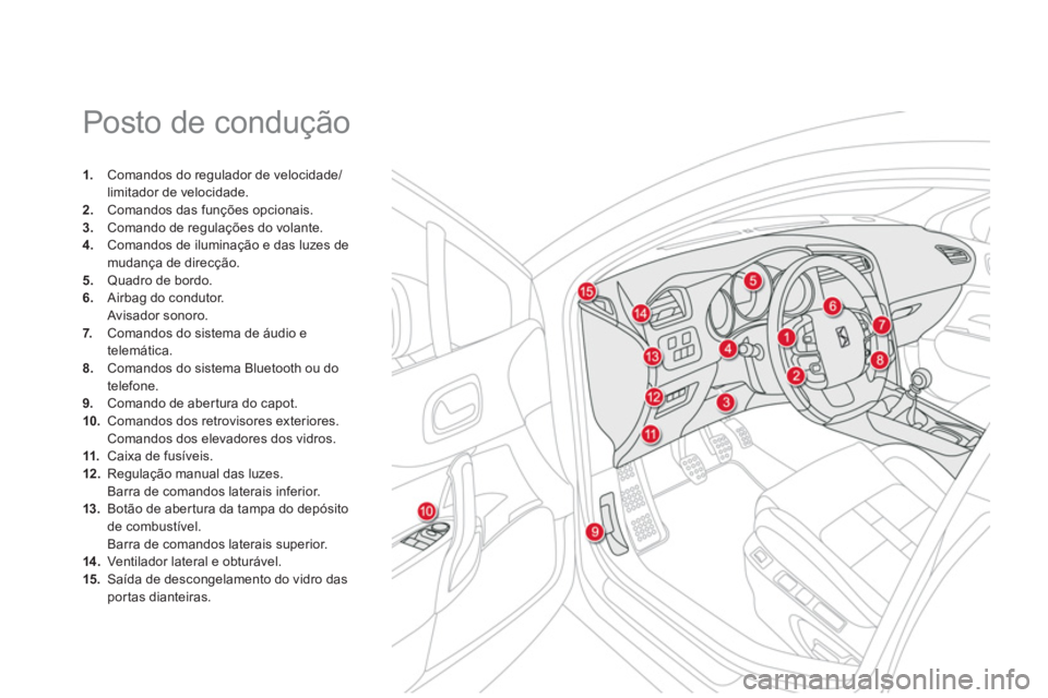 CITROEN DS4 2013  Manual do condutor (in Portuguese)   Posto de condução 
1. 
 Comandos do regulador de velocidade/limitador de velocidade. 2. 
 Comandos das funções opcionais. 3. 
 Comando de regulações do volante. 4. 
  Comandos de iluminação 