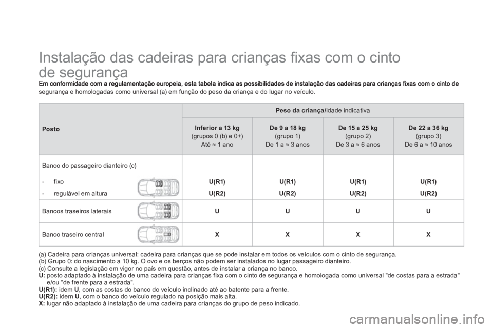 CITROEN DS4 2013 Manual do condutor (in Portuguese)
Instalação das cadeiras para crianças fi xas com o cinto
de segurança
segurança e homologadas como universal (a) em função do peso da criança e do lugar no veíc CITROEN DS4 2013 Manual do condutor (in Portuguese)
Instalação das cadeiras para crianças fi xas com o cinto
de segurança
segurança e homologadas como universal (a) em função do peso da criança e do lugar no veíc