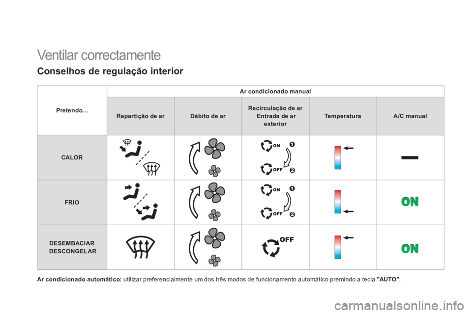 CITROEN DS4 2013 Manual do condutor (in Portuguese) Ventilar correctamente
Conselhos de regulação interior
Ar condicionado automático:
utilizar preferencialmente um dos três modos de funcionamento automático premindo a tecla "AU TO ".
Pret CITROEN DS4 2013 Manual do condutor (in Portuguese) Ventilar correctamente
Conselhos de regulação interior
Ar condicionado automático:
utilizar preferencialmente um dos três modos de funcionamento automático premindo a tecla "AU TO ".
Pret