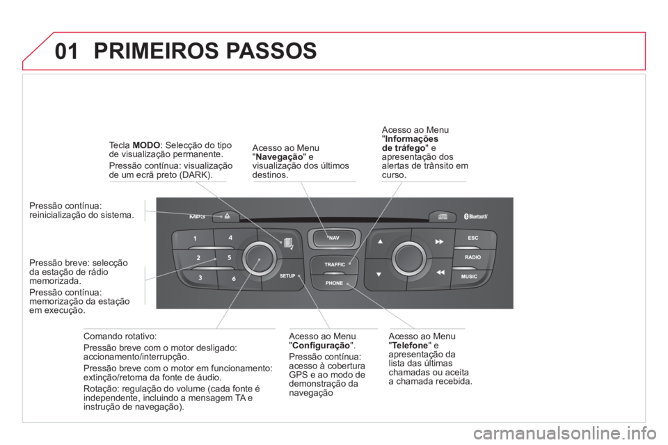 CITROEN DS4 2013 Manual do condutor (in Portuguese) 01 PRIMEIROS PASSOS
Acesso ao Menu"Navegação" e
visualização dos últimos
destinos.
Comando rotativo:
Pressão breve com o motor desligado:
accionamento/interrupção.
Pr
essão breve c CITROEN DS4 2013 Manual do condutor (in Portuguese) 01 PRIMEIROS PASSOS
Acesso ao Menu"Navegação" e
visualização dos últimos
destinos.
Comando rotativo:
Pressão breve com o motor desligado:
accionamento/interrupção.
Pr
essão breve c