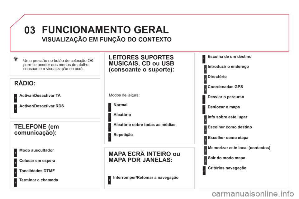 CITROEN DS4 2013  Manual do condutor (in Portuguese) 03
Uma pressão no botão de selecção OKpermite aceder aos menus de atalhoconsoante a visualização no ecrã.  
 
FUNCIONAMENTO GERAL 
 
 
 
 
 
 
 
VISUALIZAÇÃO EM FUNÇÃO DO CONTEXTO 
   
RÁD