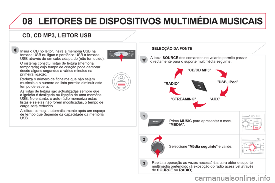 CITROEN DS4 2013  Manual do condutor (in Portuguese) 08
1
2
3
LEITORES DE DISPOSITIVOS MULTIMÉDIA MUSICAIS
   
CD, CD MP3, LEITOR USB 
 
 
Insira o CD no leitor, insira a memória USB na 
tomada USB ou ligue o periférico USB à tomadaUSB através de u