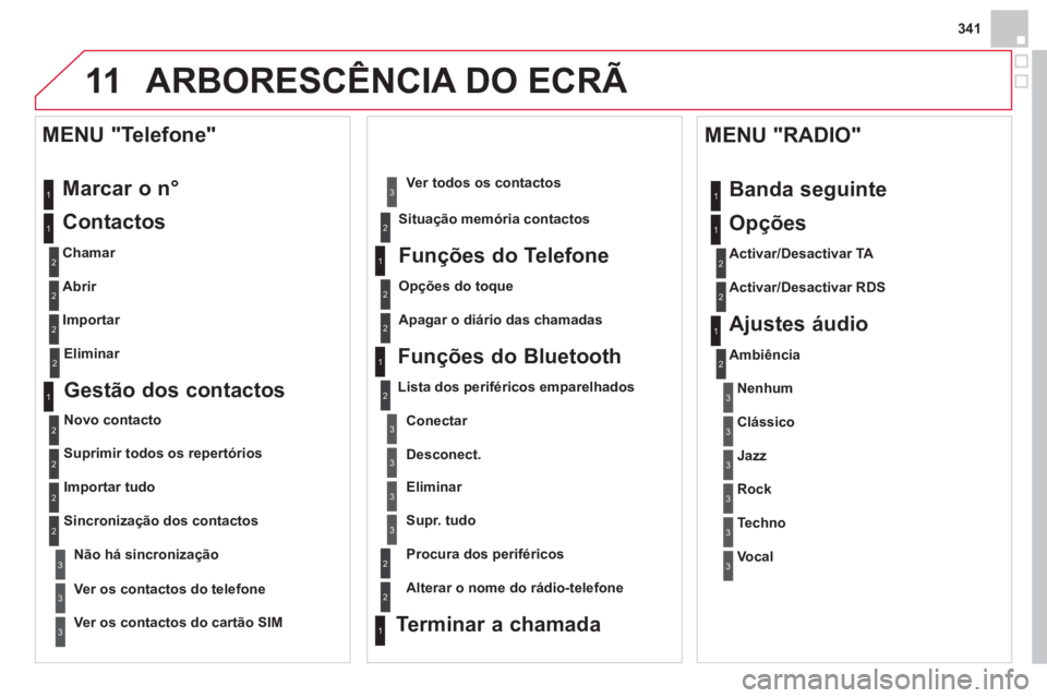 CITROEN DS4 2013 Manual do condutor (in Portuguese) 341
11ARBORESCÊNCIA DO ECRÃ
Marcar o n°
Contactos
Chamar
Abrir
Importar
MENU "Telefone"
1
2
2
2
1
2
2
2
2
1
2
3
3
3
2
2
2
1
1
1
3
3
3
2
3
2
2
31
2
2
1
1
3
3
3
3
3
CITROEN DS4 2013 Manual do condutor (in Portuguese) 341
11ARBORESCÊNCIA DO ECRÃ
Marcar o n°
Contactos
Chamar
Abrir
Importar
MENU "Telefone"
1
2
2
2
1
2
2
2
2
1
2
3
3
3
2
2
2
1
1
1
3
3
3
2
3
2
2
31
2
2
1
1
3
3
3
3
3