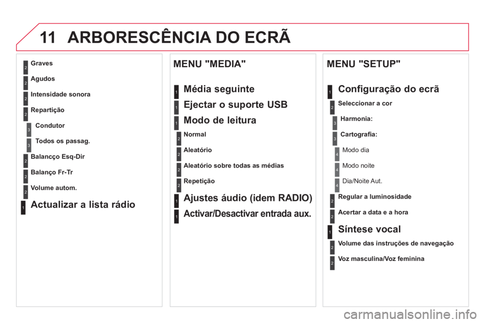 CITROEN DS4 2013 Manual do condutor (in Portuguese) 11ARBORESCÊNCIA DO ECRÃ
2
3
3
1
4
2
2
1
4
4
2
2
1
1
1
2
1
1
2
2
2
2
2
2
2
3
3
2
2
2
1
Aleatório sobre todas as médias
Repeti
ção
Ajustes áudio (idem RADIO)
Activar/Desactivar entra CITROEN DS4 2013 Manual do condutor (in Portuguese) 11ARBORESCÊNCIA DO ECRÃ
2
3
3
1
4
2
2
1
4
4
2
2
1
1
1
2
1
1
2
2
2
2
2
2
2
3
3
2
2
2
1
Aleatório sobre todas as médias
Repeti
ção
Ajustes áudio (idem RADIO)
Activar/Desactivar entra