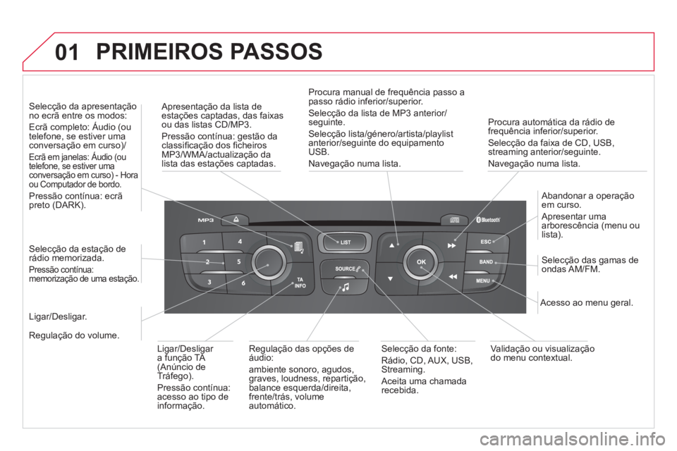 CITROEN DS4 2013 Manual do condutor (in Portuguese) 01 PRIMEIROS PASSOS
Procura automática da rádio de frequência inferior/superior.
Selecção da faixa de CD, USB, streaming anterior/seguinte.
Navegação numa lista.
Apresentação da l CITROEN DS4 2013 Manual do condutor (in Portuguese) 01 PRIMEIROS PASSOS
Procura automática da rádio de frequência inferior/superior.
Selecção da faixa de CD, USB, streaming anterior/seguinte.
Navegação numa lista.
Apresentação da l