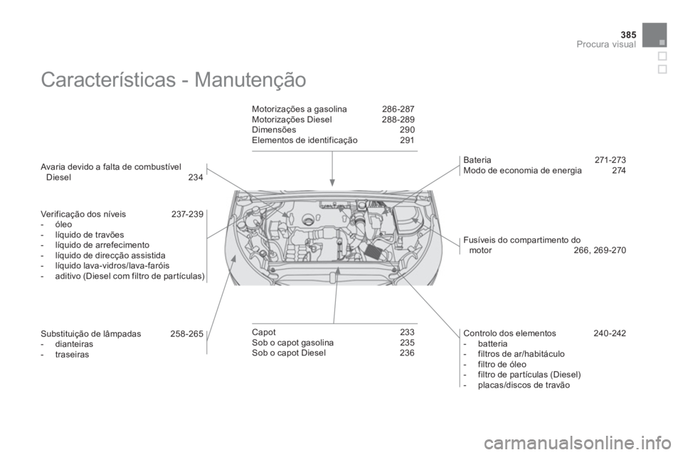 CITROEN DS4 2013 Manual do condutor (in Portuguese) 385
Procura visual
Características - Manutenção
Avaria devido a falta de combustívelDiesel 234
Ver i
ficação dos níveis 237-239
- óleo
- líquido de travões
- lí CITROEN DS4 2013 Manual do condutor (in Portuguese) 385
Procura visual
Características - Manutenção
Avaria devido a falta de combustívelDiesel 234
Ver i
ficação dos níveis 237-239
- óleo
- líquido de travões
- lí