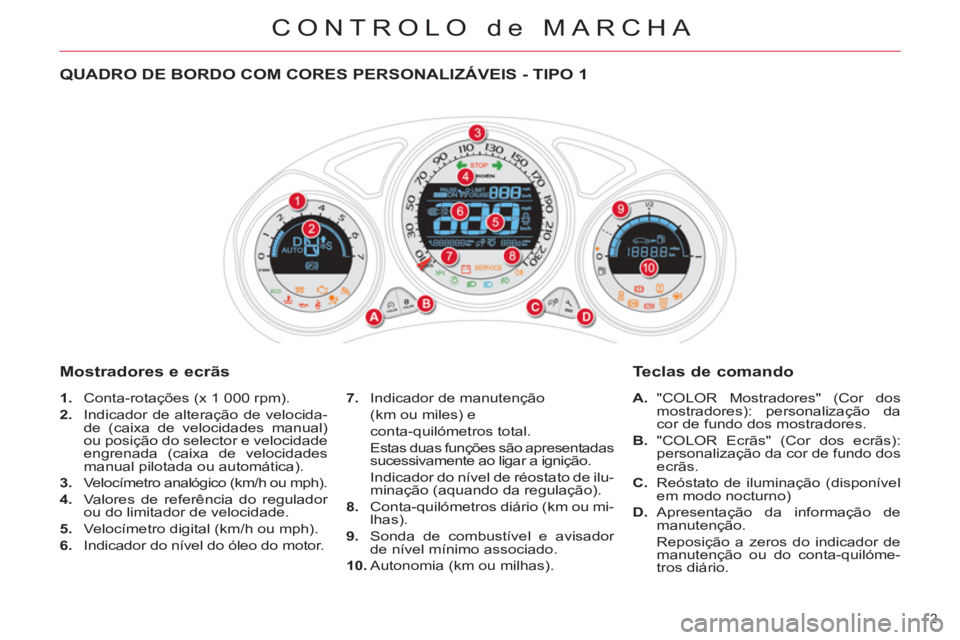 CITROEN DS4 2013 Manual do condutor (in Portuguese) CONTROLO de MARCHA
2
QUADRO DE BORDO COM CORES PERSONALIZÁVEIS - TIPO 1
Mostradores e ecrãs
1.
Conta-rotações (x 1 000 rpm).
2.
Indicador de alteração de velocida-
de (ca CITROEN DS4 2013 Manual do condutor (in Portuguese) CONTROLO de MARCHA
2
QUADRO DE BORDO COM CORES PERSONALIZÁVEIS - TIPO 1
Mostradores e ecrãs
1.
Conta-rotações (x 1 000 rpm).
2.
Indicador de alteração de velocida-
de (ca