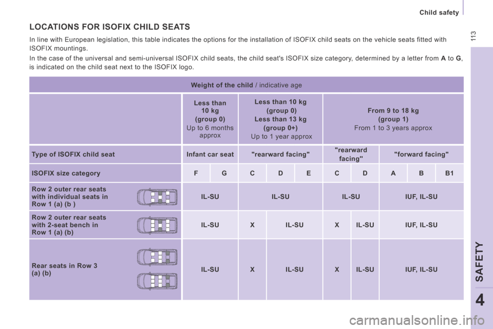 Citroen JUMPY MULTISPACE 2014 2.G Owners Manual 11 3
Child safety
SAFETY
4
JUMPY-ATLANTE-VP_EN_CHAP04_SECURITE_ED01-2014
LOCATIONS FOR ISOFIX CHILD SEATS
In line with European legislation, this table indicates the options for \
the insta Citroen JUMPY MULTISPACE 2014 2.G Owners Manual 11 3
Child safety
SAFETY
4
JUMPY-ATLANTE-VP_EN_CHAP04_SECURITE_ED01-2014
LOCATIONS FOR ISOFIX CHILD SEATS
In line with European legislation, this table indicates the options for \
the insta