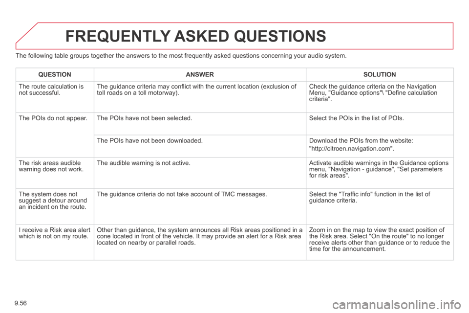 Citroen JUMPY MULTISPACE 2014 2.G Owners Guide 9.56
JUMPY-ATLANTE-VP_EN_CHAP09B_RT6-2-7_ED01-2014
The following table groups together the answers to the most frequently a\
sked questions concerning your audio system.
FREQUENTLY ASKED QUESTIO Citroen JUMPY MULTISPACE 2014 2.G Owners Guide 9.56
JUMPY-ATLANTE-VP_EN_CHAP09B_RT6-2-7_ED01-2014
The following table groups together the answers to the most frequently a\
sked questions concerning your audio system.
FREQUENTLY ASKED QUESTIO