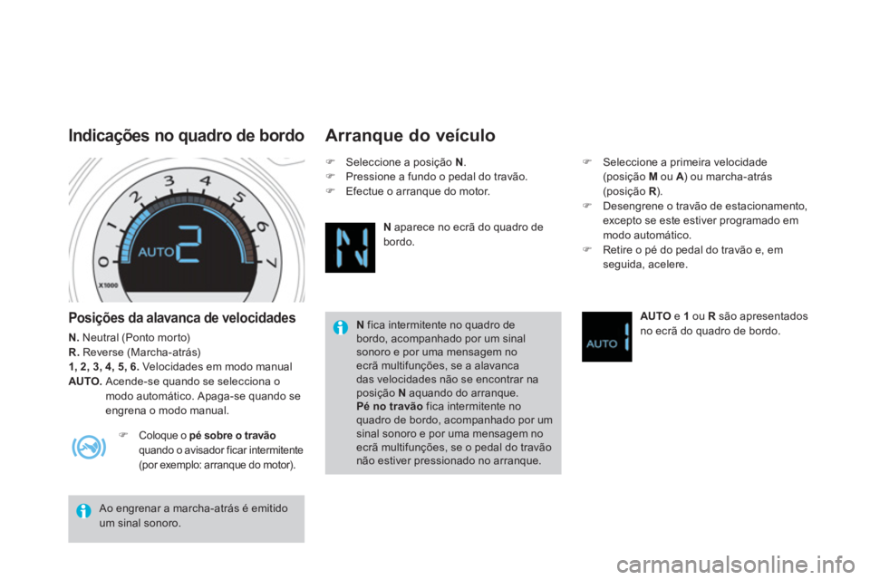 CITROEN DS4 2011  Manual do condutor (in Portuguese)    
Posições da alavanca de velocidades 
 
 
N. 
 Neutral (Ponto mor to) 
   
R. 
 Reverse (Marcha-atrás) 
   
1, 2, 3, 4, 5, 6. 
 Velocidades em modo manual 
   
AUTO. 
  Acende-se quando se selec