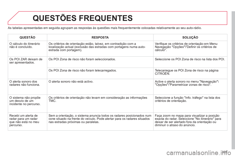 CITROEN DS4 2011 Manual do condutor (in Portuguese) 339
QUESTÕES FREQUENTES
As tabelas apresentadas em seguida agrupam as respostas às questões mais frequentemente colocadas relativamente ao seu auto-rádio.
QUESTÃO
RESPOSTA CITROEN DS4 2011 Manual do condutor (in Portuguese) 339
QUESTÕES FREQUENTES
As tabelas apresentadas em seguida agrupam as respostas às questões mais frequentemente colocadas relativamente ao seu auto-rádio.
QUESTÃO
RESPOSTA