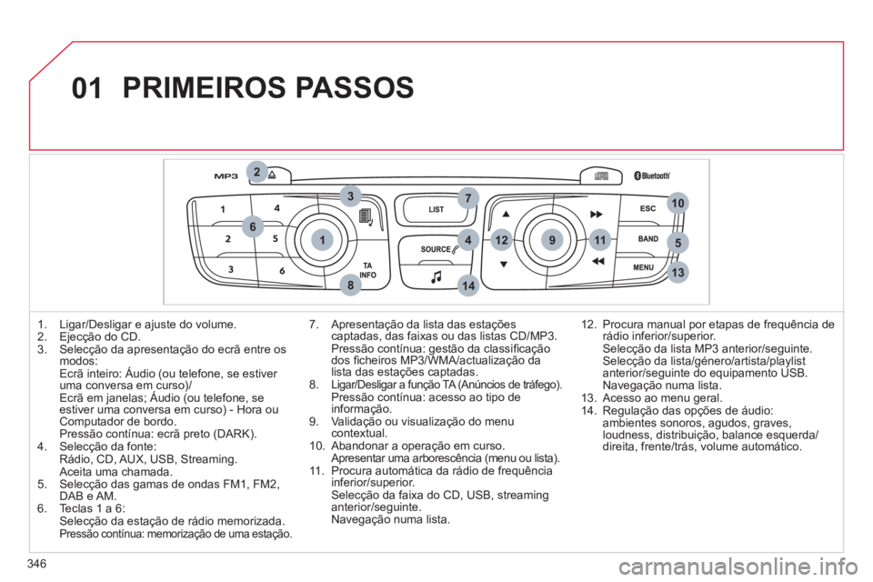 CITROEN DS4 2011 Manual do condutor (in Portuguese) 346
01
1
2
7
45
6
3
8
9
10
13
1112
14
PRIMEIROS PASSOS
1. Ligar/Desligar e ajuste do volume.
2. Ejecção do CD.
3. Selecção da apresentação do ecrã entre os
modos:
CITROEN DS4 2011 Manual do condutor (in Portuguese) 346
01
1
2
7
45
6
3
8
9
10
13
1112
14
PRIMEIROS PASSOS
1. Ligar/Desligar e ajuste do volume.
2. Ejecção do CD.
3. Selecção da apresentação do ecrã entre os
modos: