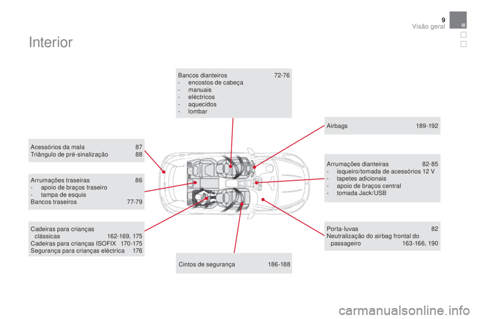 CITROEN DS5 2016  Manual do condutor (in Portuguese) 9
DS5_pt_Chap00b_vue-ensemble_ed02-2015
Interior
Acessórios da mala 87
Tri ângulo de pré-sinalização 88
Cint
os de segurança
 186
 -188
Bancos dianteiros
 72-

76
-
 enc
 ostos de cabeça
-
 man