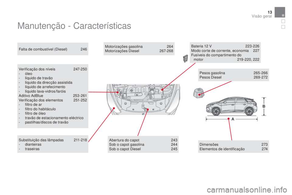 CITROEN DS5 2016  Manual do condutor (in Portuguese) 13
DS5_pt_Chap00b_vue-ensemble_ed02-2015
Manutenção - Características
Verificação dos níveis 247-250
- óleo
- líq

uido de travão
-
 líq

uido da direcção assistida
-
 líq

uido de arrefe