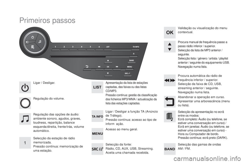 CITROEN DS5 2016  Manual do condutor (in Portuguese) DS5_pt_Chap11d_RD5_ed02-2015
Primeiros passos
Ligar / Desligar.
Regulação do volume.
Selecção da estação de rádio 
memorizada.
Pressão contínua: memorização de 
uma estação.Apresentação
