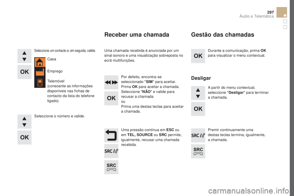 CITROEN DS5 2016 Manual do condutor (in Portuguese) 297
DS5_pt_Chap11d_RD5_ed02-2015
Durante a comunicação, prima OK
para visualizar o menu contextual.
Uma pressão contínua em
eSC o
u
em T
eL, S
O
uRCe ou S
RC permite,
igualmente, recusar CITROEN DS5 2016 Manual do condutor (in Portuguese) 297
DS5_pt_Chap11d_RD5_ed02-2015
Durante a comunicação, prima OK
para visualizar o menu contextual.
Uma pressão contínua em
eSC o
u
em T
eL, S
O
uRCe ou S
RC permite,
igualmente, recusar