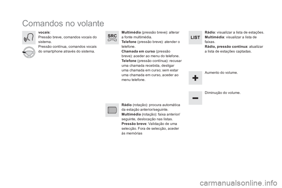 CITROEN DS5 2016  Manual do condutor (in Portuguese)   Comandos no volante 
 
 
 
Multimédia 
 (pressão breve): alterar 
a fonte multimédia. 
   
Te l e f o n e 
 (pressão breve): atender o 
telefone. 
   
Chamada em curso 
 (pressão 
breve): acede